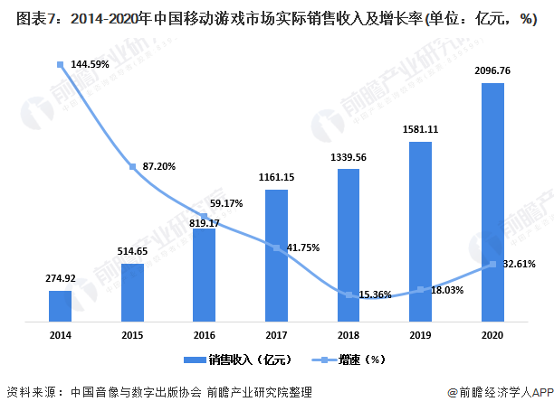 游戏主播收入图表分析报告 游戏主播收入图表分析报告范文