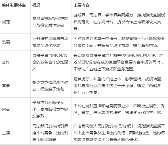 游戏签约主播收入 游戏签约主播收入高吗