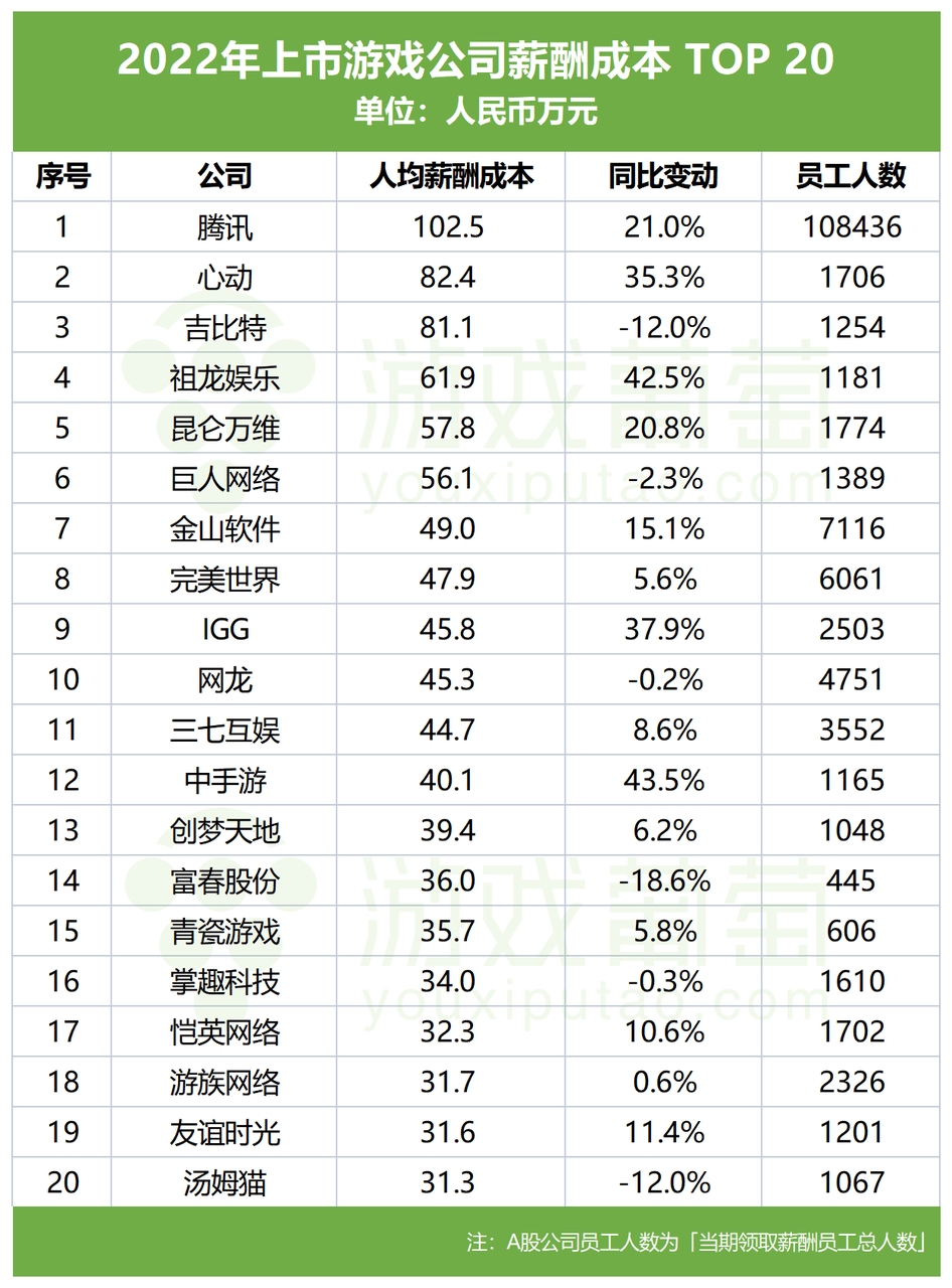 游戏主播收入多少最高 游戏主播收入多少最高呢