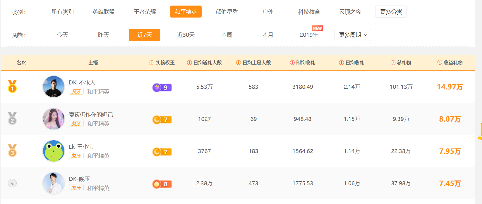 游戏主播收入图表怎么做 游戏主播收入图表怎么做出来的