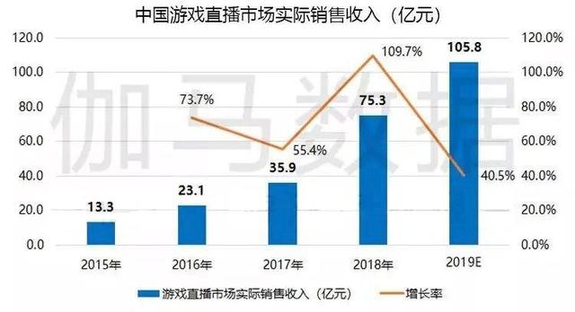 游戏主播行业收入排行榜 游戏主播行业收入排行榜最新