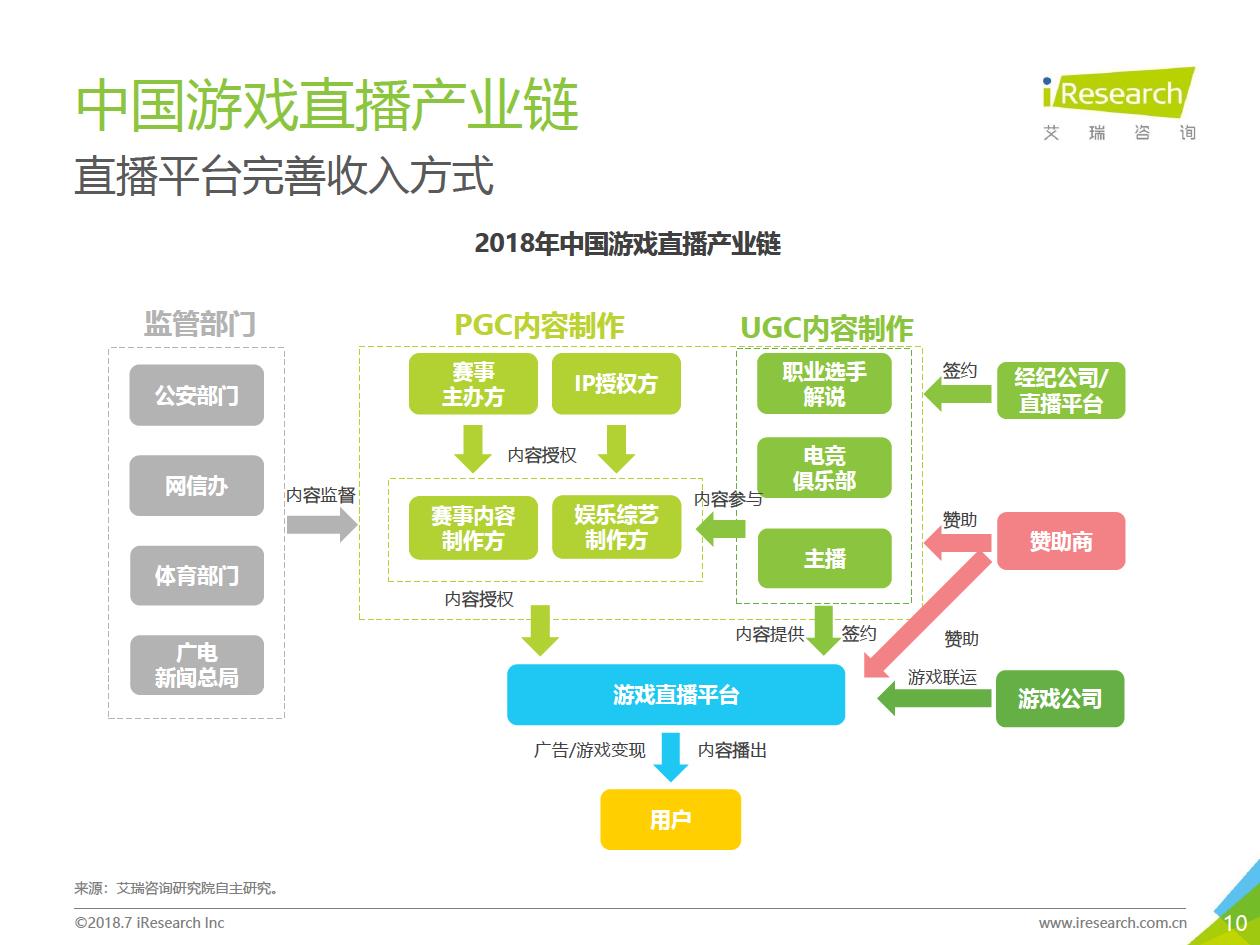 游戏主播行业收入排行榜 游戏主播行业收入排行榜最新