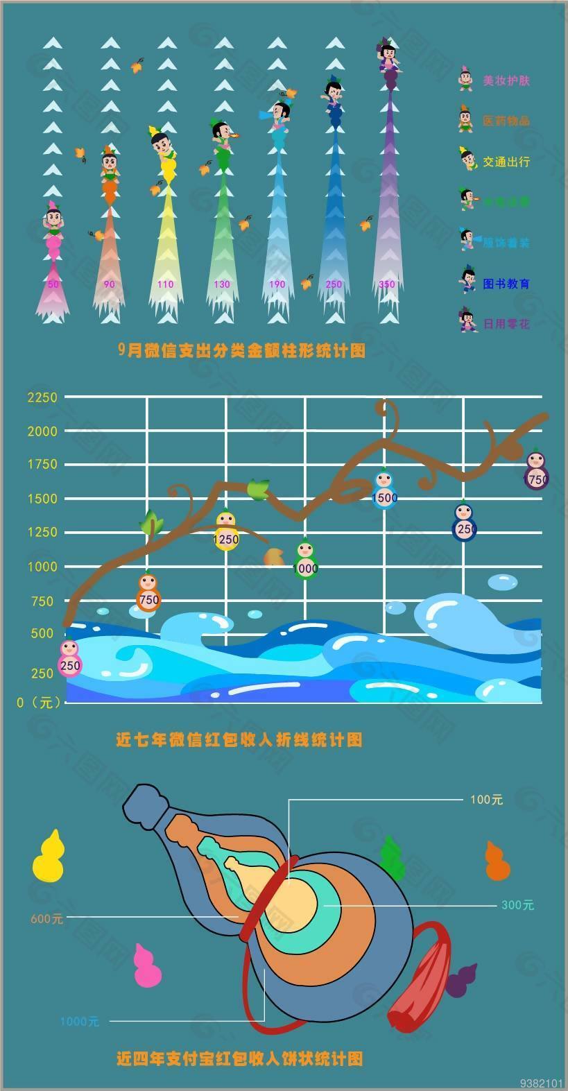 游戏主播收入统计图 游戏主播收入统计图怎么做