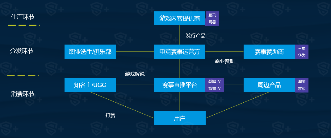 游戏主播收入多少算高 游戏主播收入多少算高的