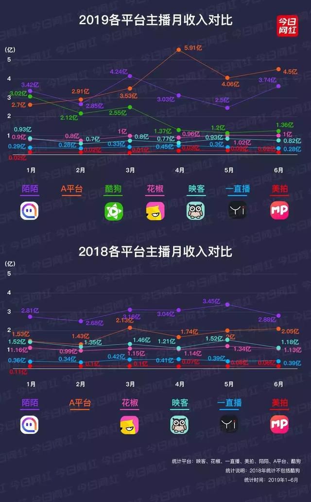 游戏中的主播收入怎么算 游戏中的主播收入怎么算的