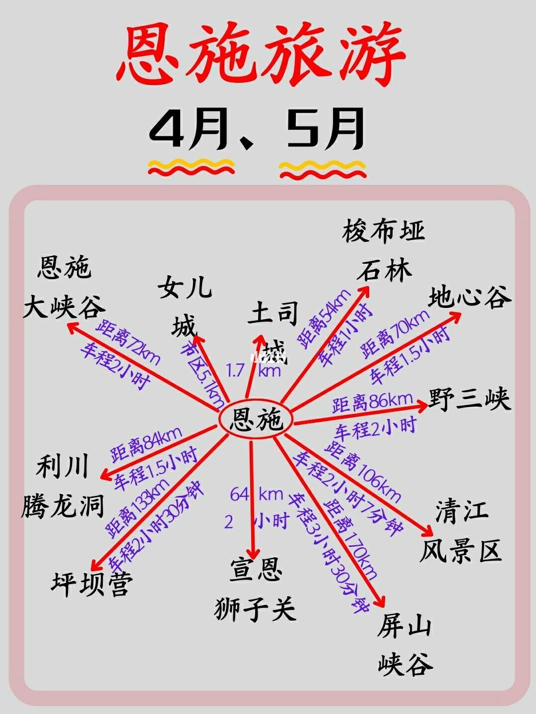 恩施高铁旅游攻略 恩施高铁旅游攻略图