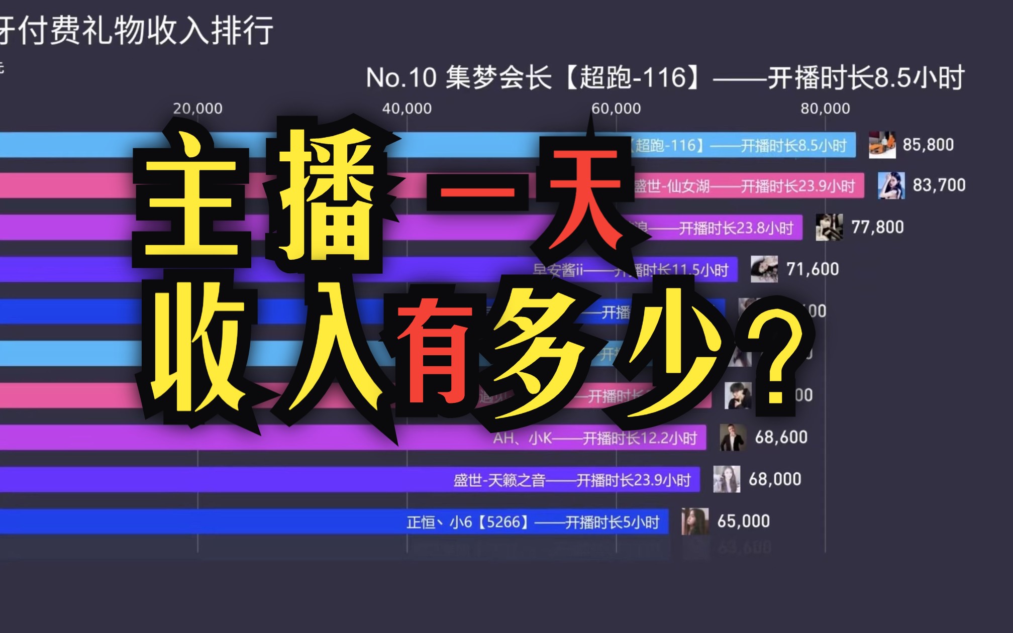 不同游戏主播收入对比 大部分游戏主播的真实收入