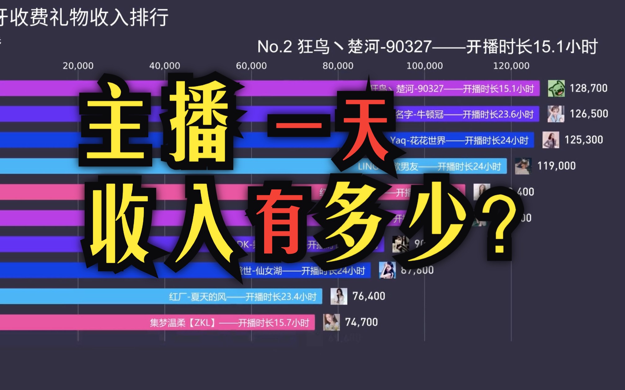 当游戏主播收入多少 当游戏主播一个月能赚多少