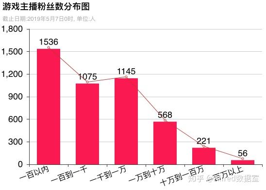 游戏主播天云收入 天云解说 个人资料