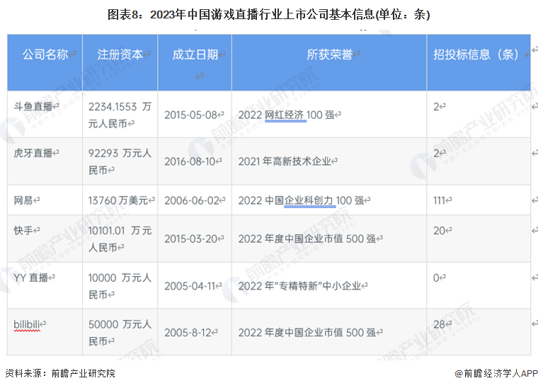 万人游戏主播月收入 万人游戏主播月收入多少