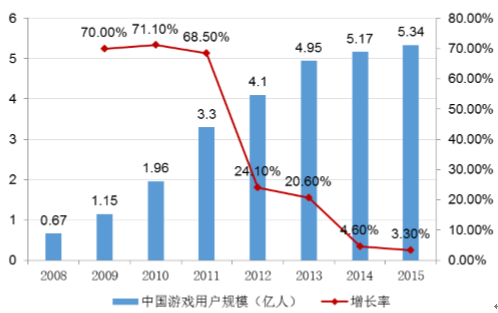 中国网络游戏主播收入排名 中国网络游戏主播收入排名榜