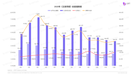 游戏主播收入统计图表 游戏主播收入统计图表图片