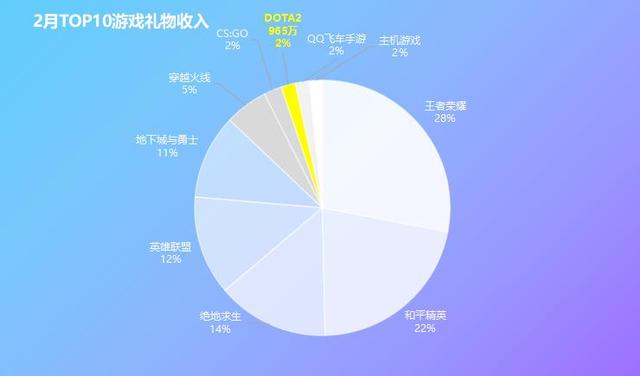 有哪些游戏主播有收入 有哪些游戏主播有收入来源