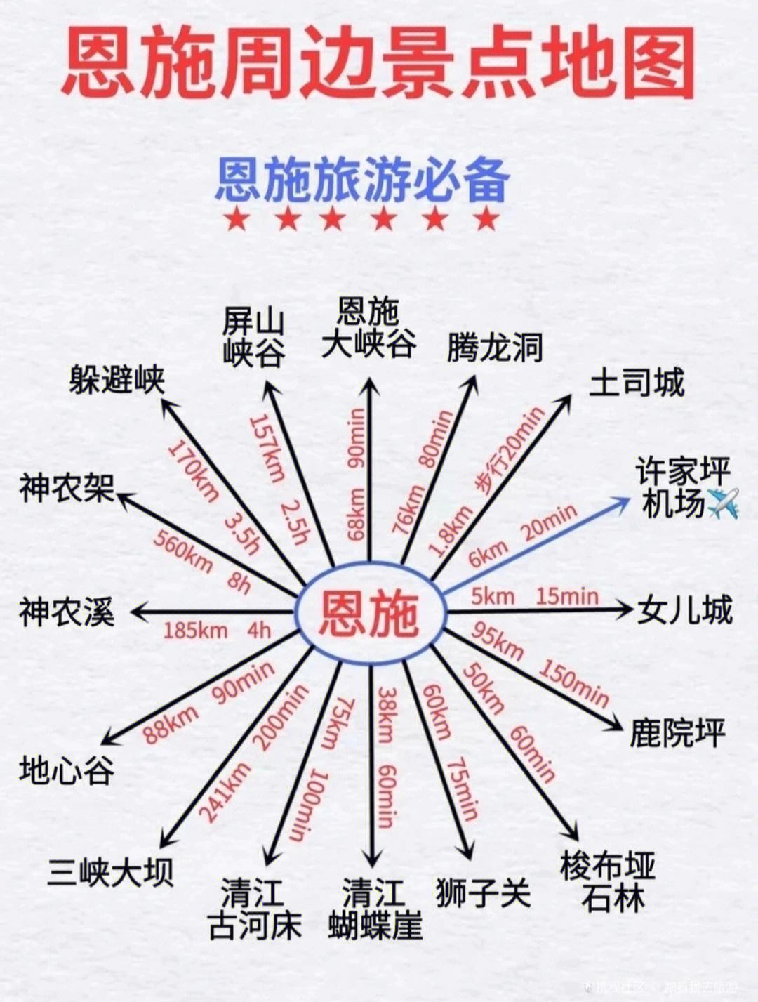 武汉旅游攻略恩施路线最近 武汉旅游攻略恩施路线最近的地方