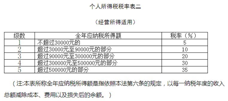 游戏主播收入怎么计算个税 游戏主播收入怎么计算个税税率