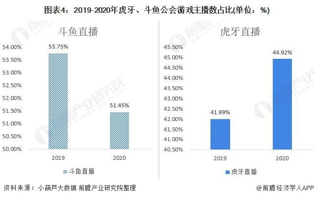 活跃游戏主播收入多少钱 大部分游戏主播的真实收入