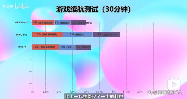 高档游戏主播收入多少算高 高档游戏主播收入多少算高的