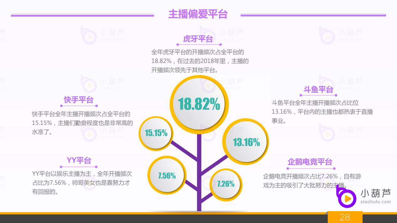 游戏主播自媒体收入排行榜 游戏主播自媒体收入排行榜最新