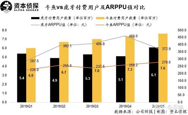 游戏主播运营收入高吗知乎 游戏主播运营收入高吗知乎文章