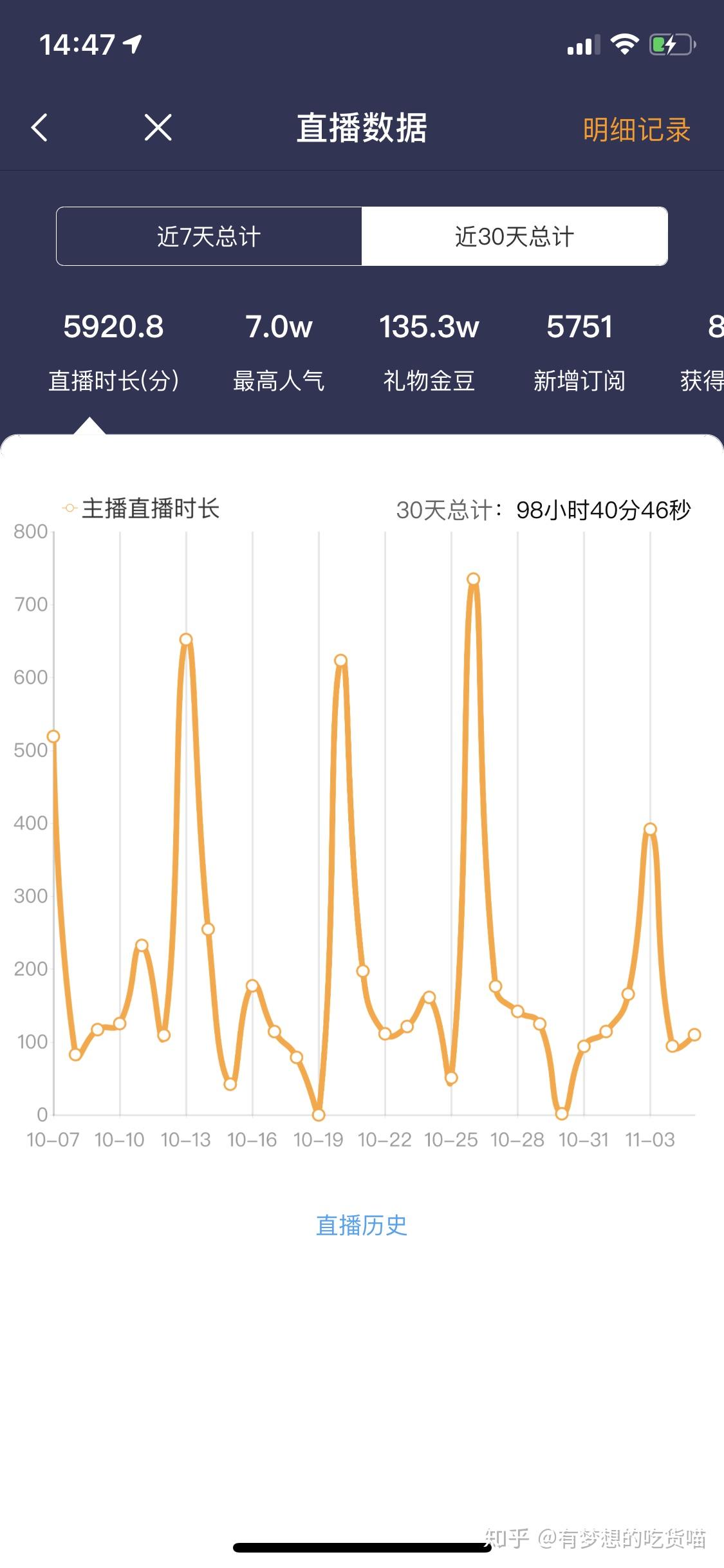 游戏主播运营收入高吗知乎 游戏主播运营收入高吗知乎文章