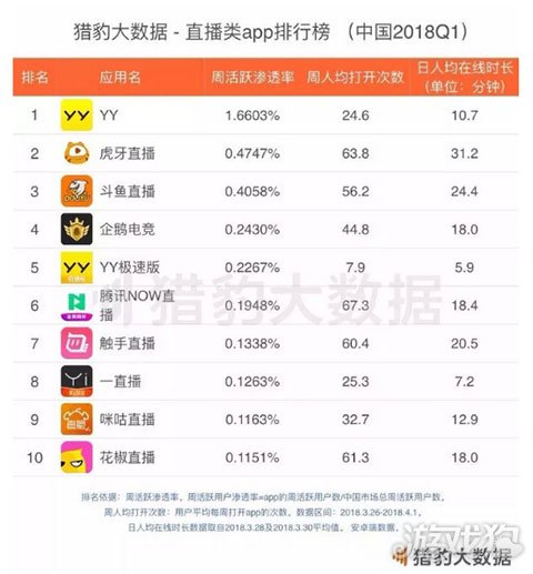 在虎牙当游戏主播收入 在虎牙当游戏主播收入多少