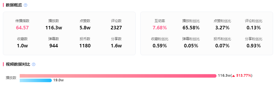 百万级游戏主播收入 百万级游戏主播收入排行榜