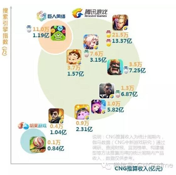 新人游戏主播收入多少 游戏新主播一个月多少钱