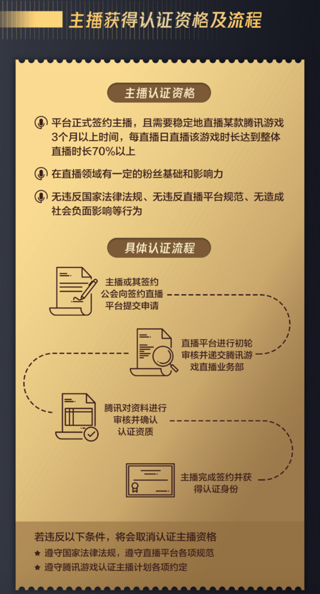 游戏测试主播收入 游戏测试主播收入怎么样