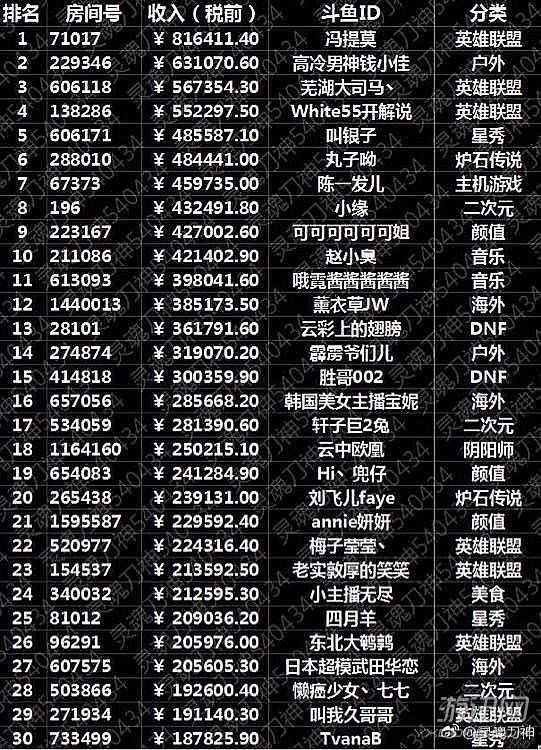 游戏主播收入怎么样啊 游戏主播真实收入 知乎