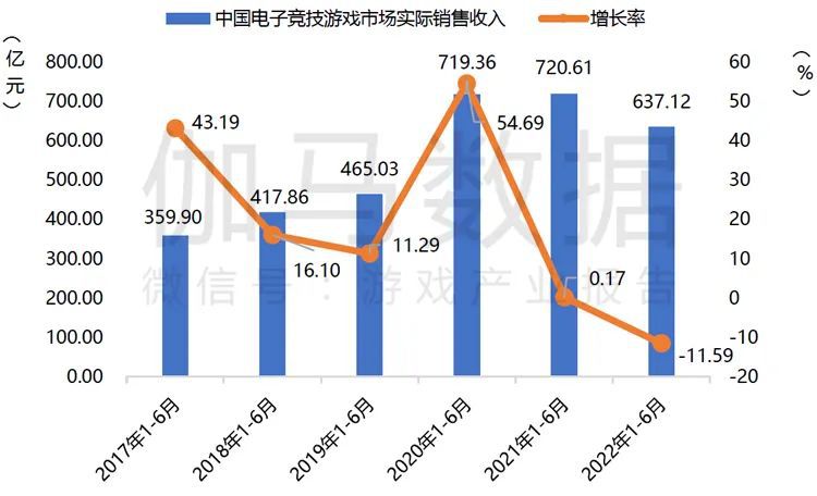 游戏主播收入排名2022 游戏主播收入排行榜2020