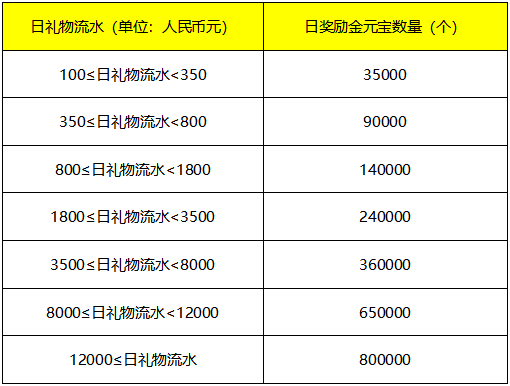 虎牙游戏主播的收入怎么样 虎牙游戏主播一个月收入多少