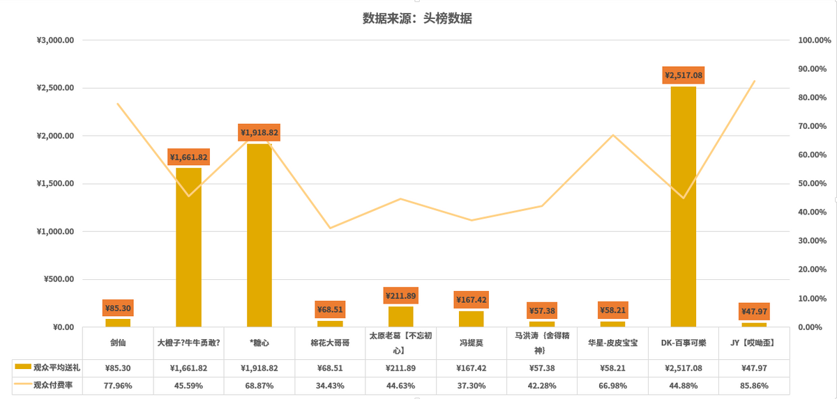 所有游戏主播的收入排行 游戏主播收入排行榜2020前十名