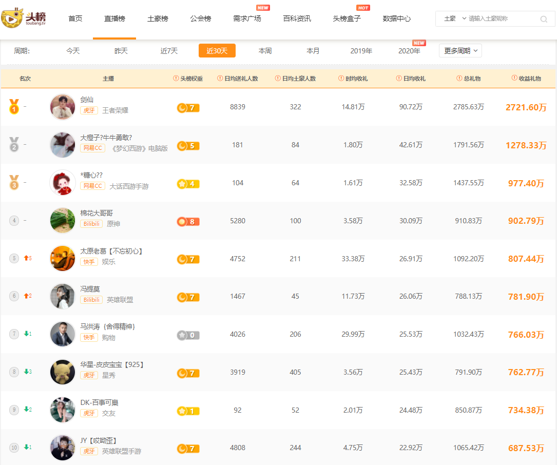 球球大作战游戏主播收入 球球大作战主播一个月多少钱