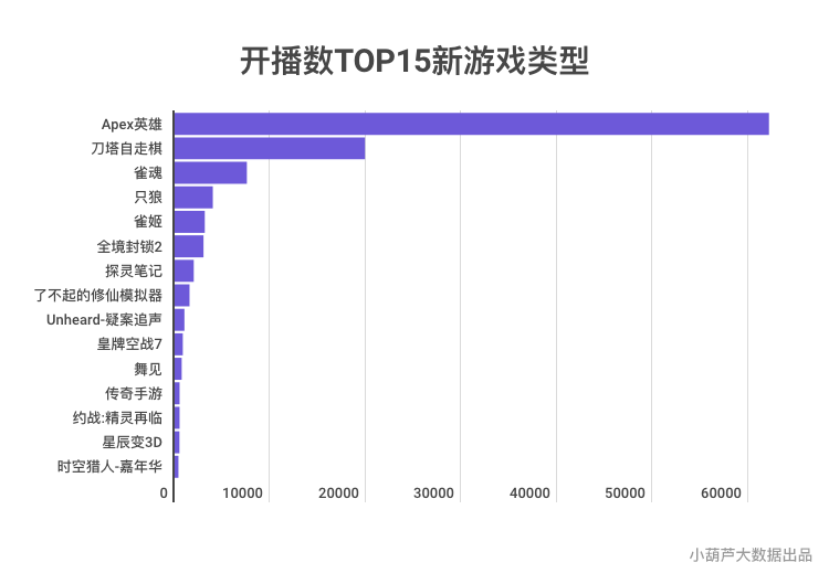 一般游戏主播收入 一般游戏主播收入多少