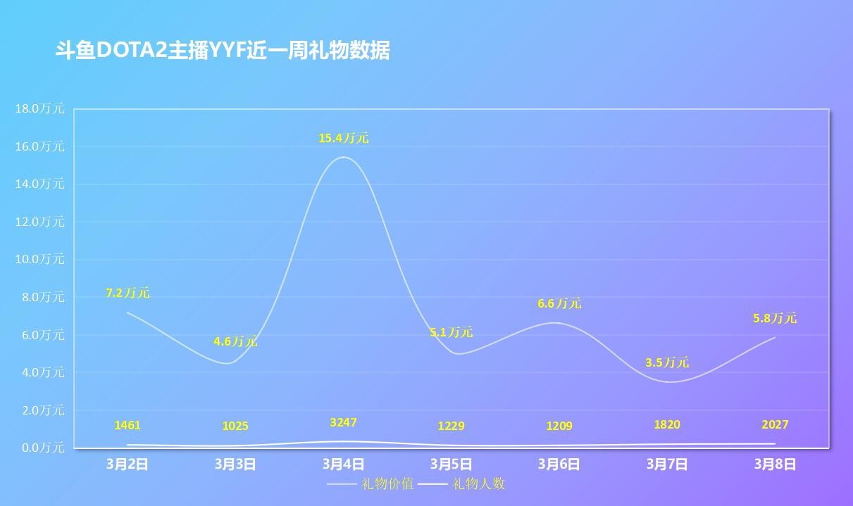 哪个游戏主播收入最高粉丝最高 哪个游戏主播收入最高粉丝最高呢