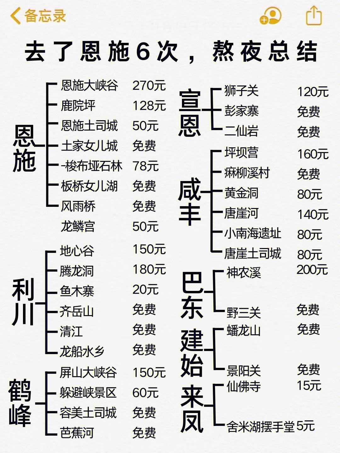 在恩施旅游攻略路线推荐图 在恩施旅游攻略路线推荐图高清