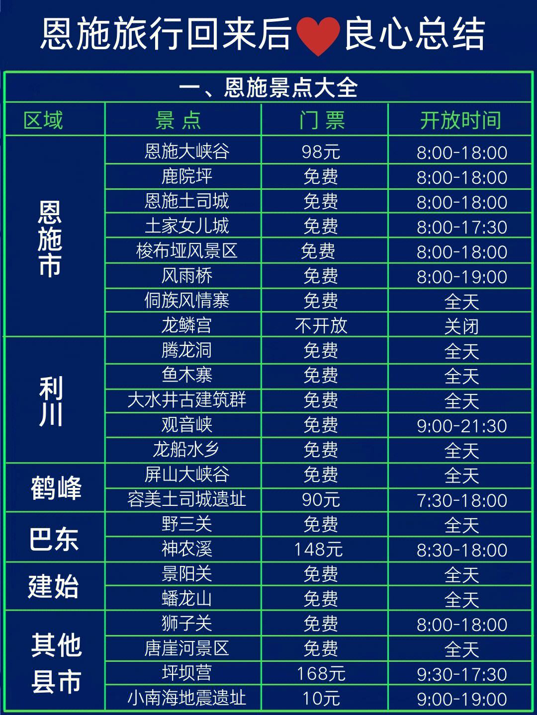 近期到恩施旅游攻略路线 到恩施旅行的景点顺序是什么