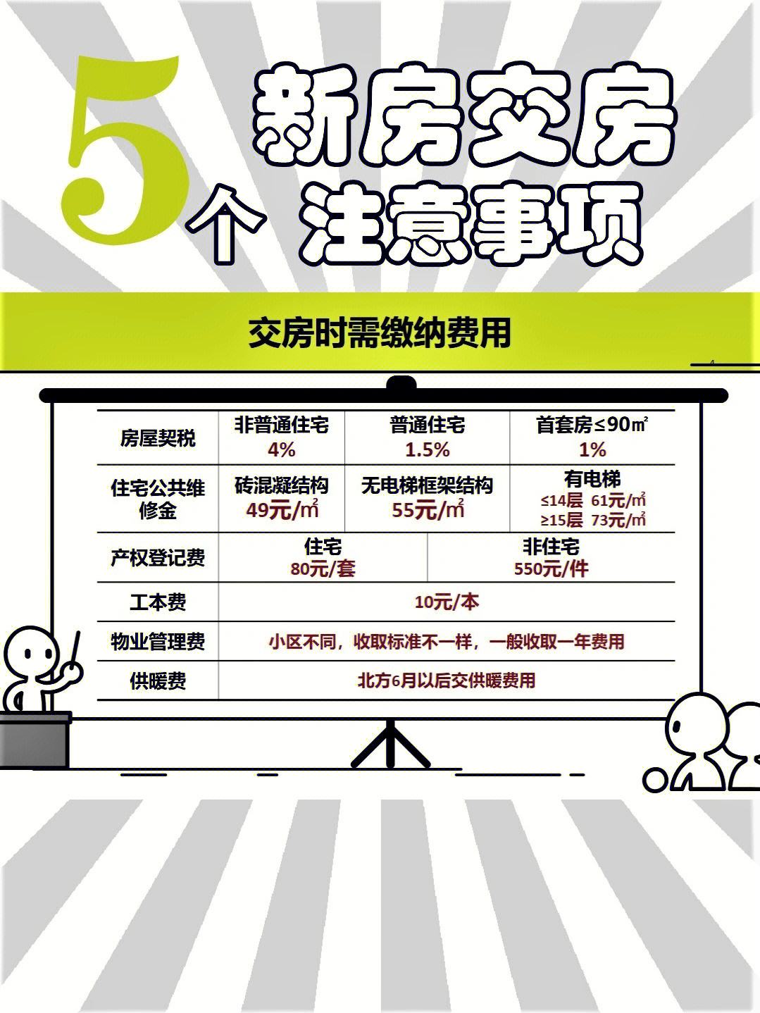 武汉新房交房验收注意事项 武汉新房交房验收注意事项及细节