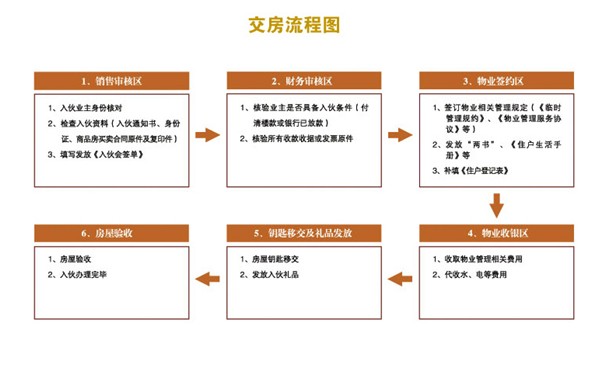 莒县交房验房注意事项最新 莒县交房验房注意事项最新规定