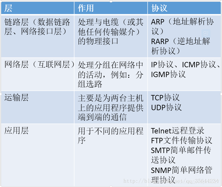 计算机网络协议的三要素 计算机网络协议的三要素分别是