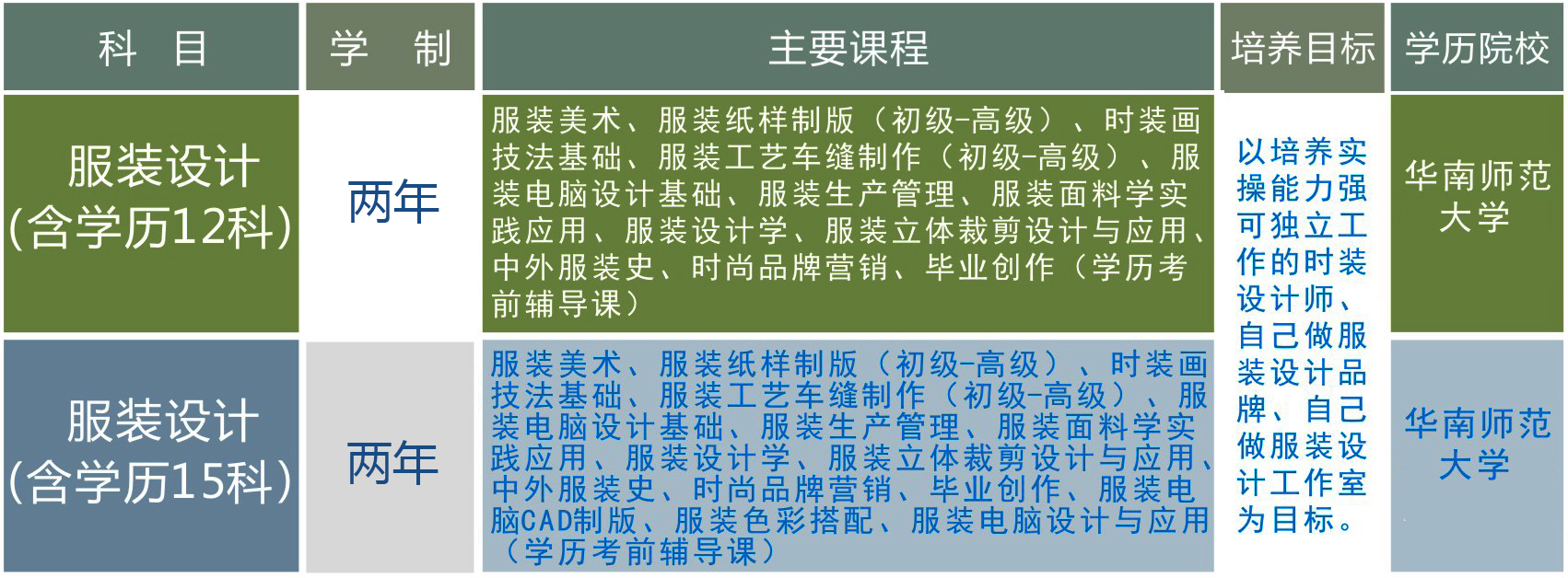 广东省服装设计培训 广东省服装设计培训机构