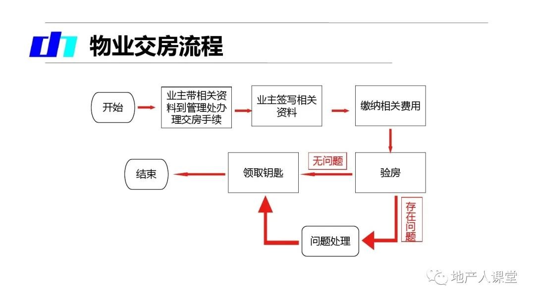 已交房注意事项有哪些图片 已交房注意事项有哪些图片和内容