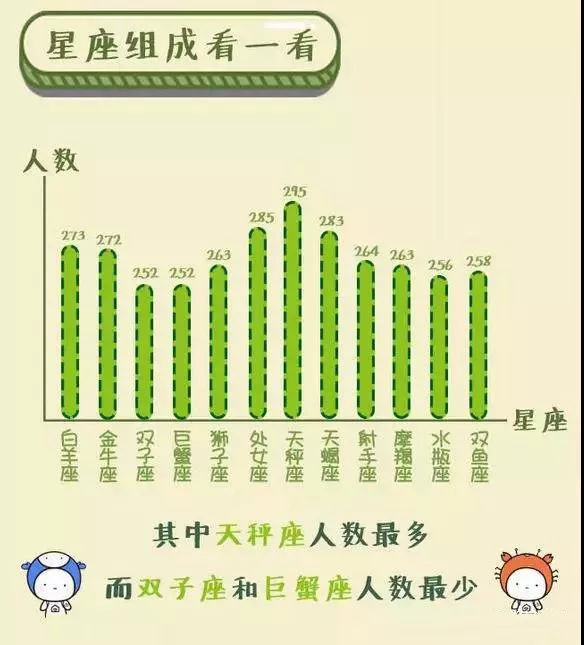 巨蟹座能考上大学吗 巨蟹座能考上大学吗男生