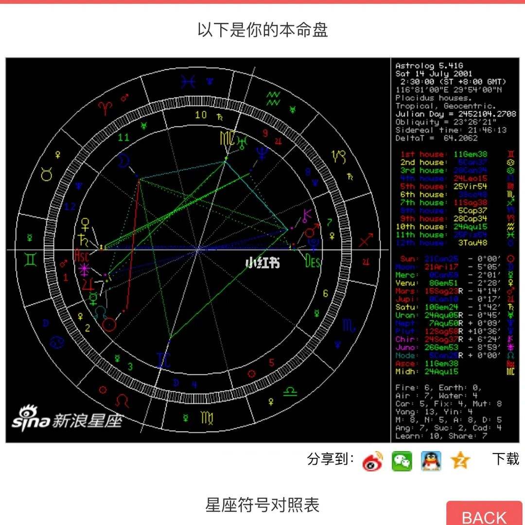 巨蟹座星盘 巨蟹座星盘查询分析