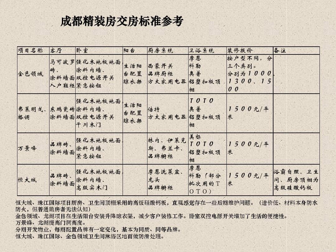 交房验房精装注意事项 交房验房精装注意事项有哪些