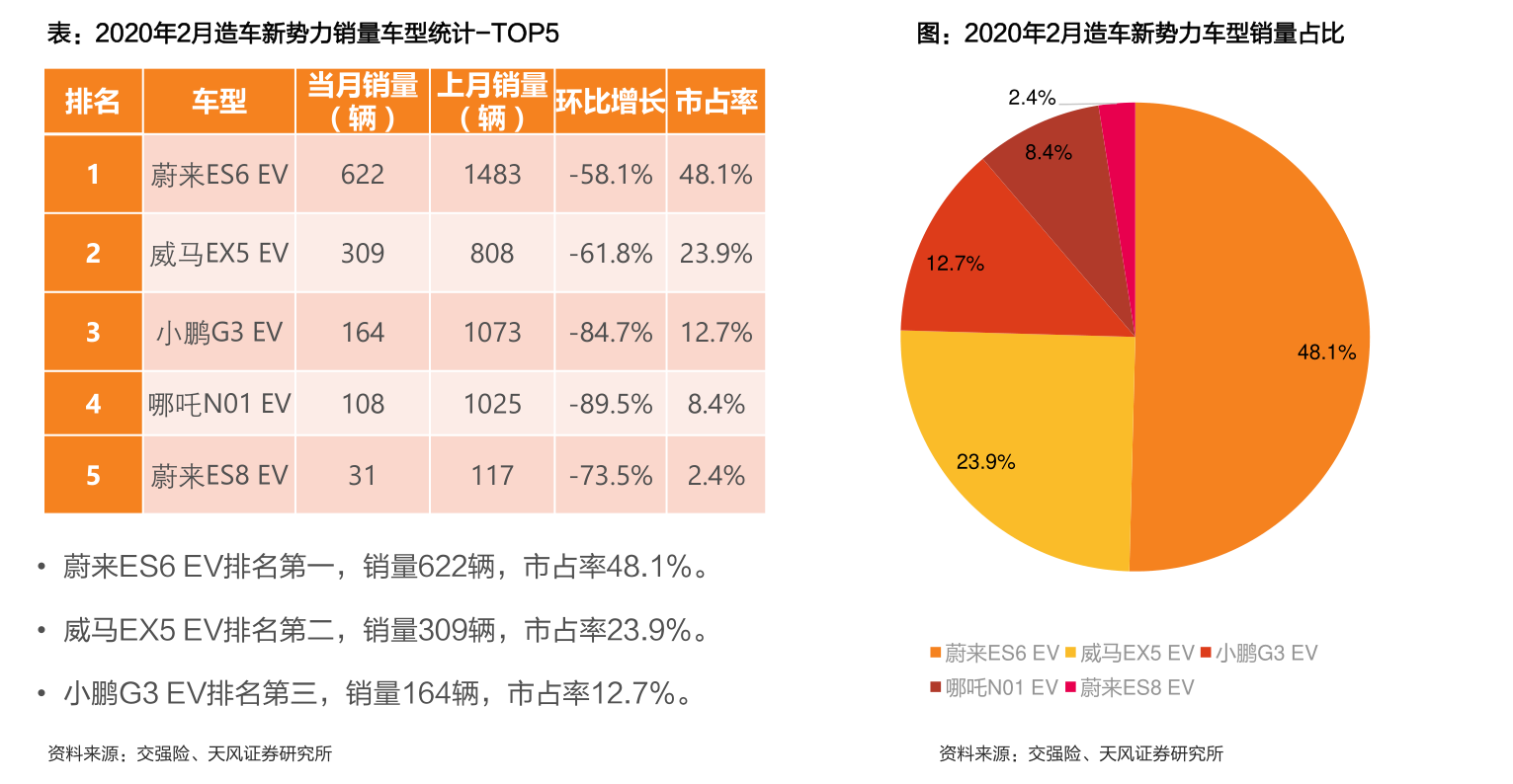 欧盟新能源汽车新股上市(欧盟新能源汽车新股上市公司)