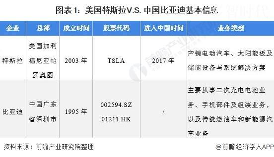 美股新能源汽车股东(美股新能源汽车股东名单)