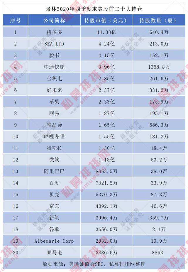 美股新能源汽车股东(美股新能源汽车股东名单)