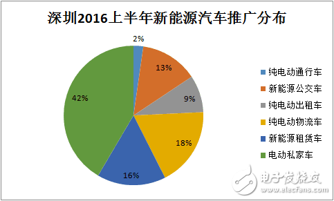 深圳哪个新能源汽车好(深圳新能源科技怎么样啊)