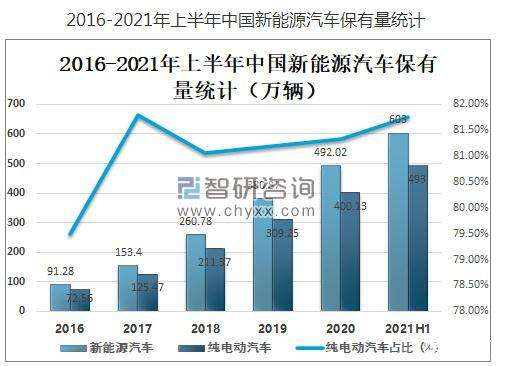 新能源汽车销售现状问卷(新能源汽车销售现状问卷调研)